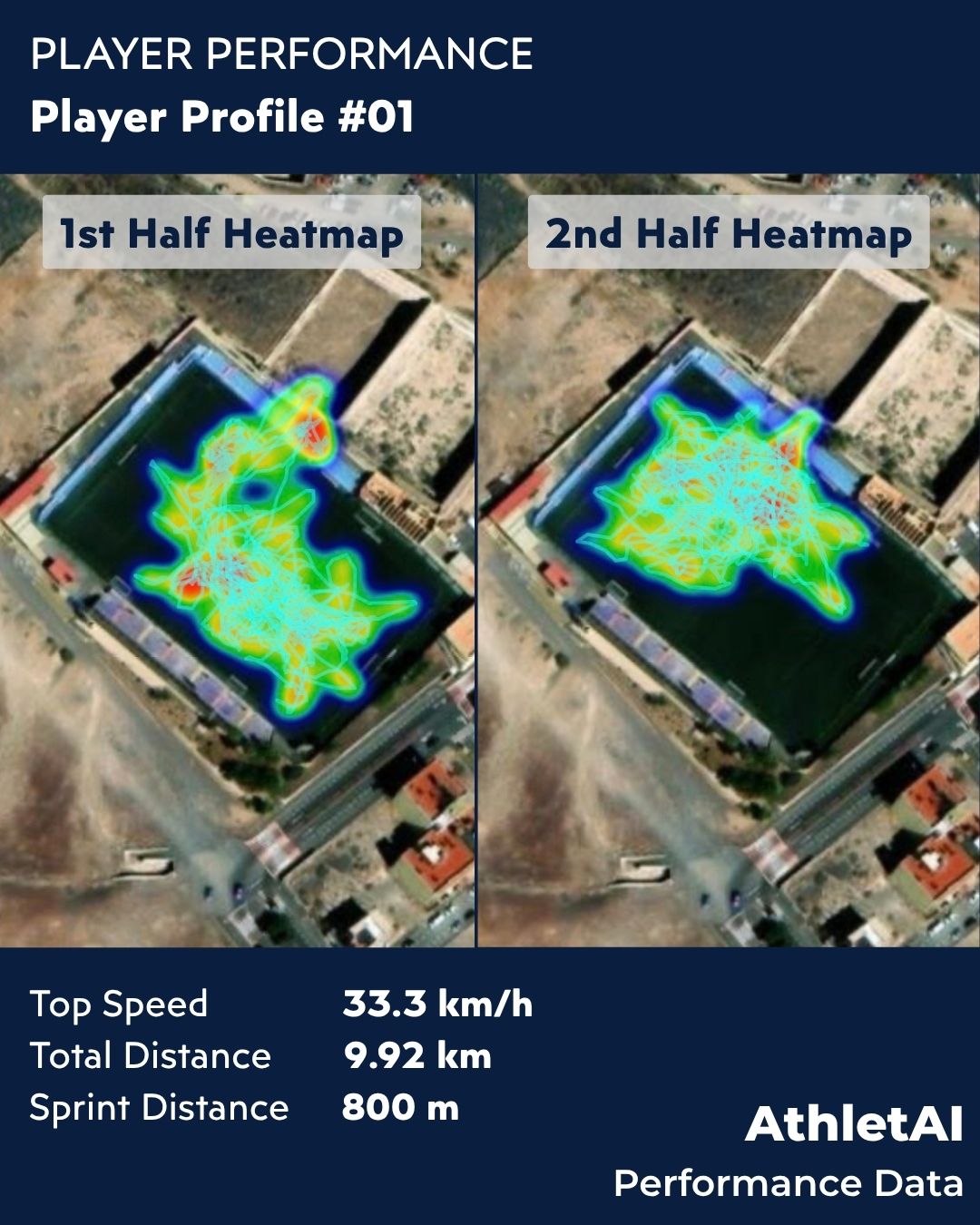 AthletAI early player heatmap output 1