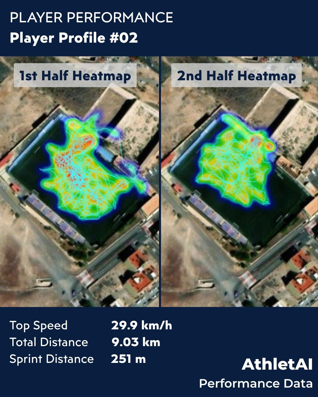 AthletAI early player heatmap output 2