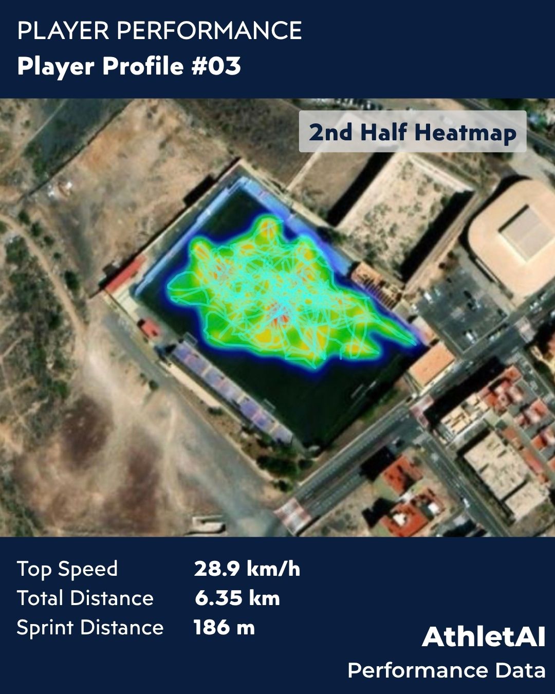 AthletAI early player heatmap output 3